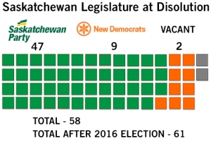 Sask Legislature Breakdown 2015