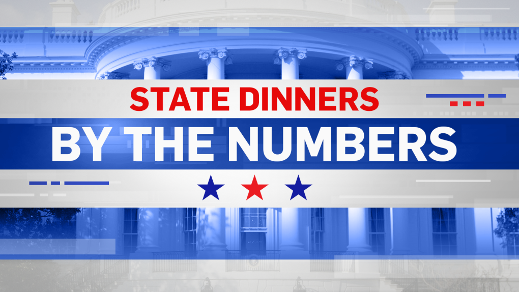 U.S. state dinners: by the numbers