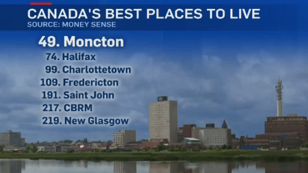 Not a single Maritime community in the top 25 list of "Best Places to Live in Canada" from MoneySense Magazine.
