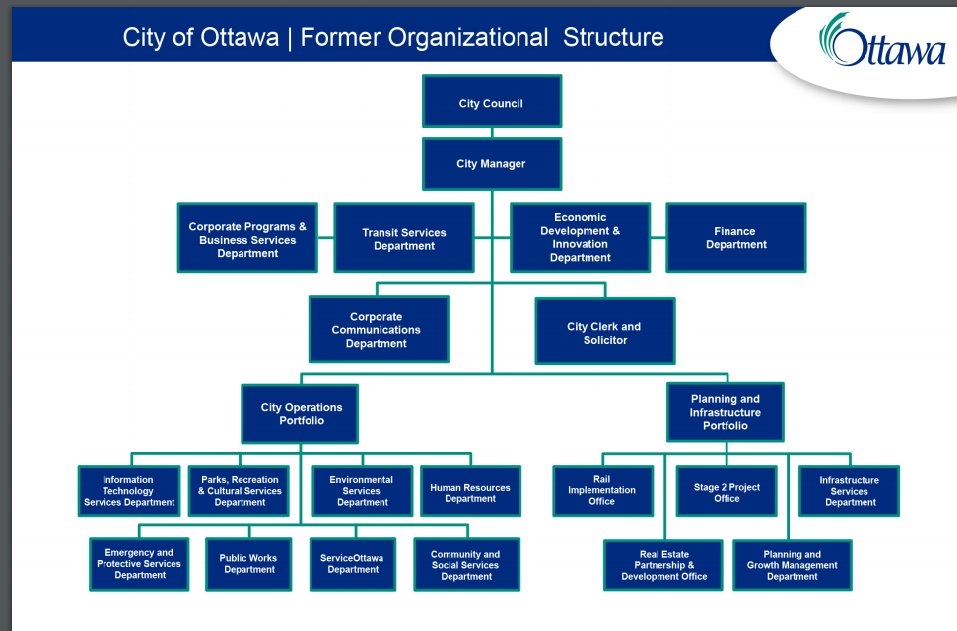New organizational structure for the City of Ottaw