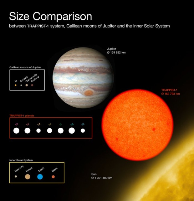 TRAPPIST size comparison