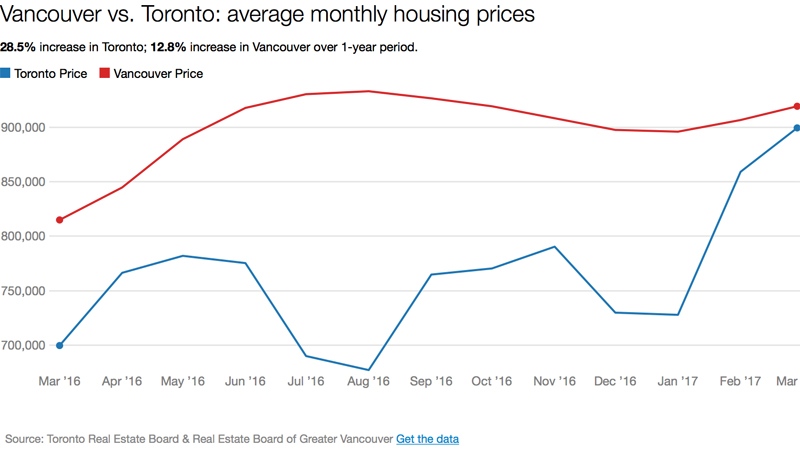Calgary Home Price Chart
