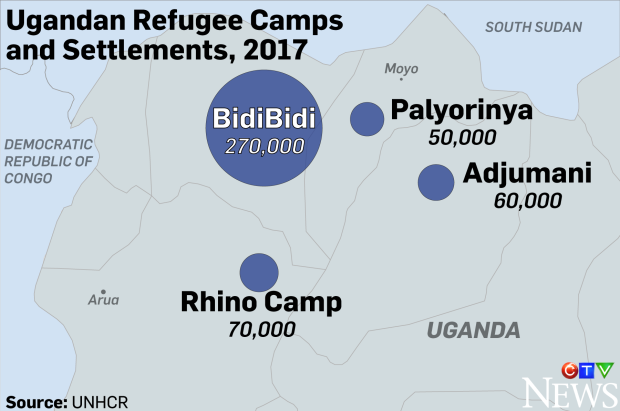 Uganda Refugee Camps 2017