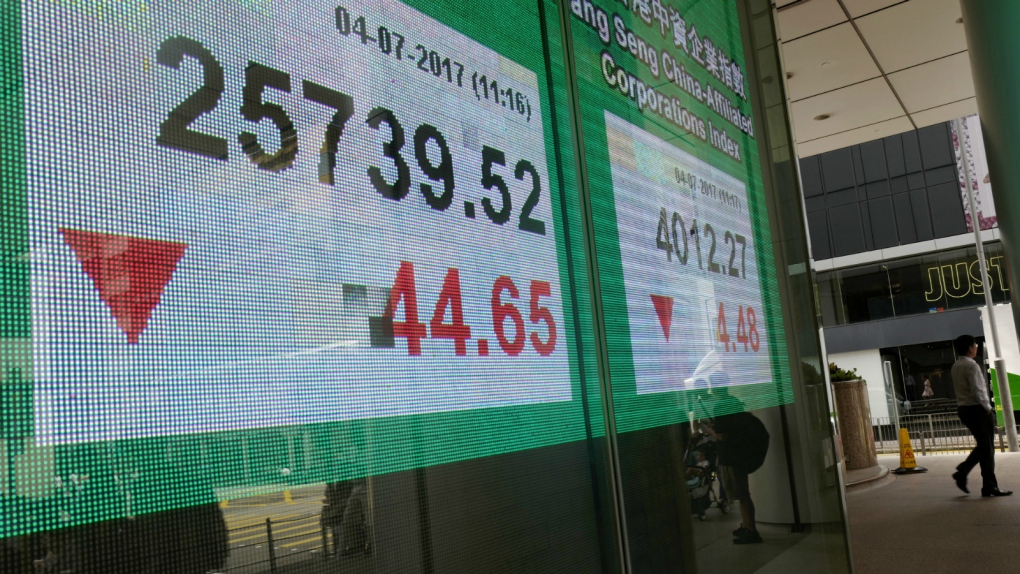 Markets subdued after missile launch