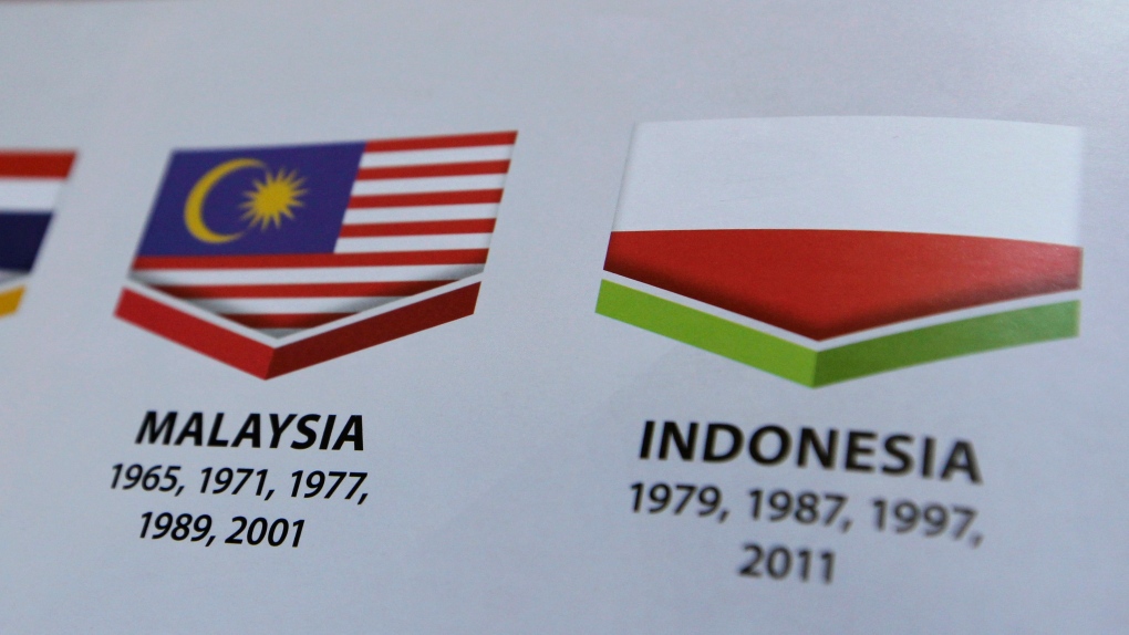Indonesia Flag Upside Down