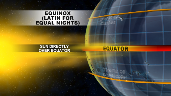 fall equinox graphic