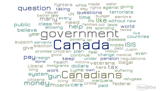 Conversation with PM word cloud
