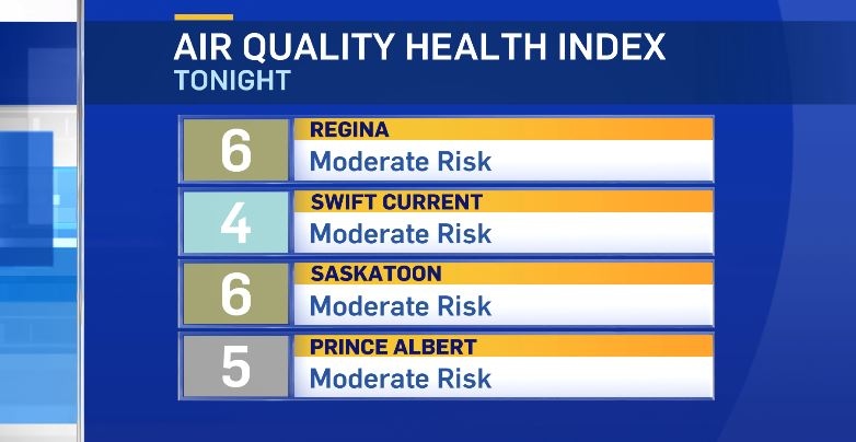 Environment Canada air quality index March 12