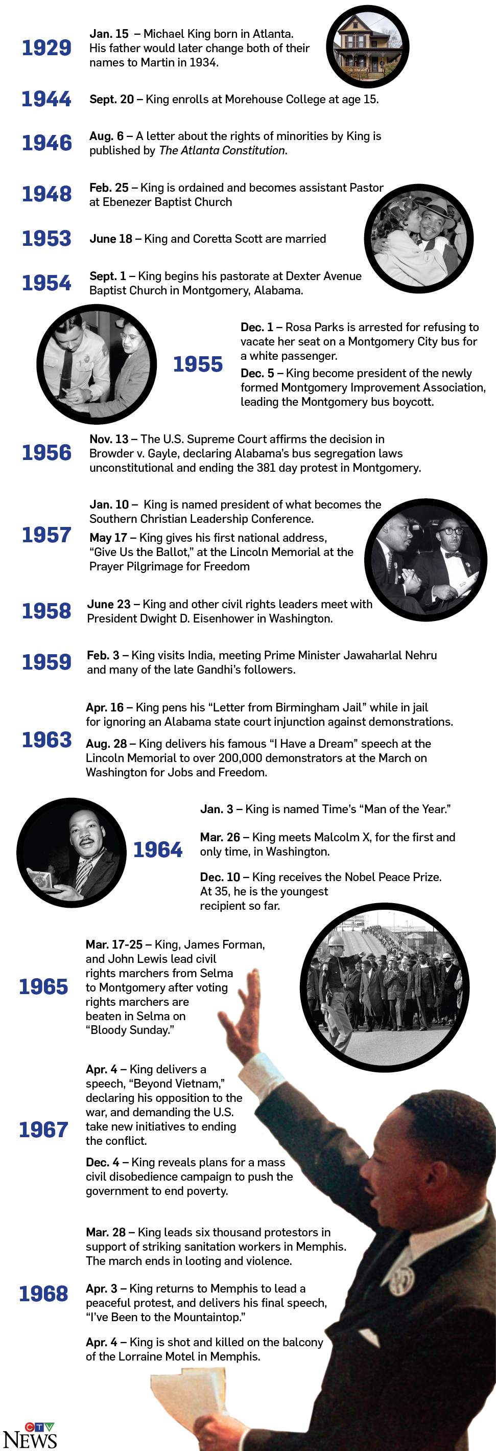 Timeline Major Events In The Life Of Martin Luther King Jr Ctv News