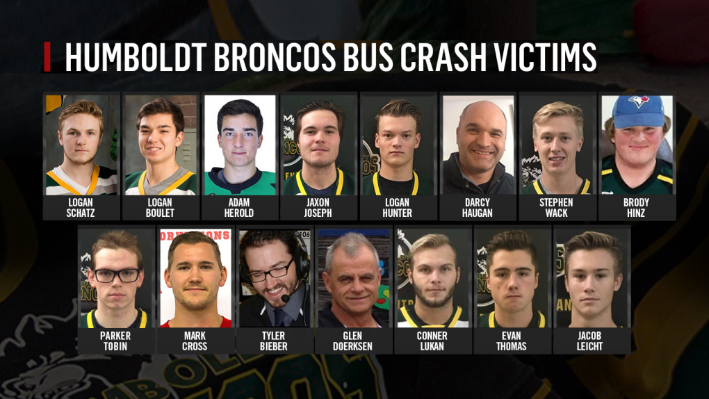 Humboldt Broncos bus crash: Truck driver involved in junior hockey tragedy  faces 29 charges 
