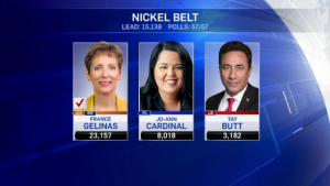 Nickel Belt riding results for 3 major parties
