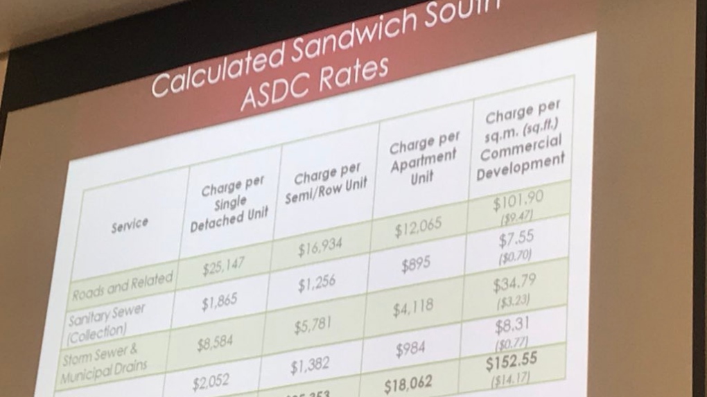 Calculated Sandwich South ASDC rates