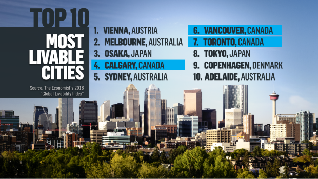 Most livable cities