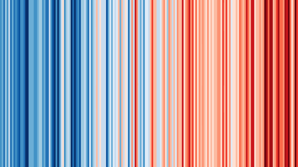 Warming stripes Toronto
