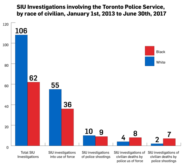 Toronto police human rights study