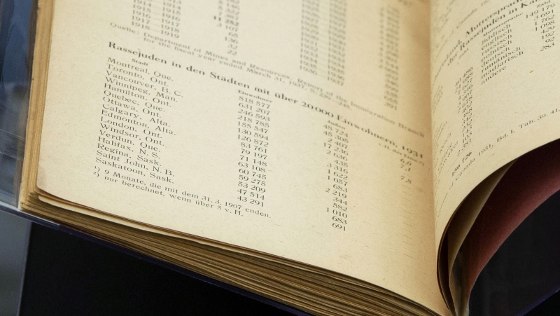 Data in the 1944 German language book "Statistics, Media and Organizations of Jewry in the United States and Canada," shows population information on Canadian cities including Jewish populations, Wednesday January 23, 2019 in Ottawa. The book, once owned by Adolf Hitler, has been acquired by Library and Archives Canada . THE CANADIAN PRESS/Adrian Wyld