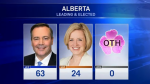 Alberta election