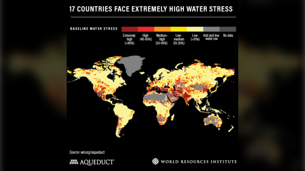 Water stress