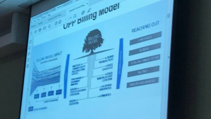 OPP billing model