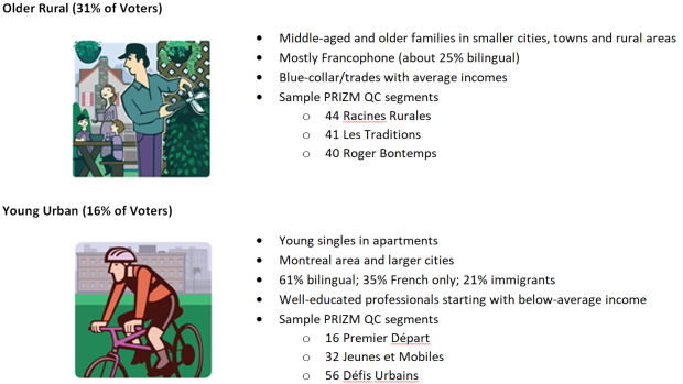 Older rural and young urban - environics