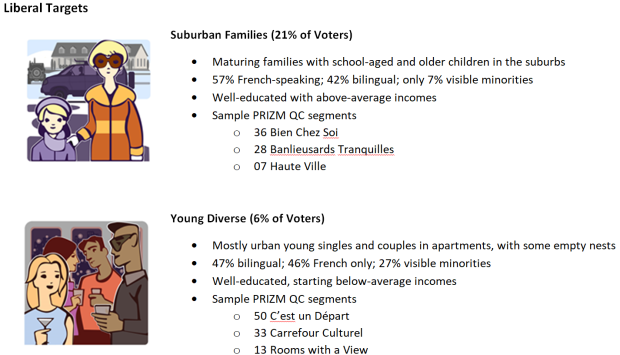 Suburban and Young and Diverse - Environics