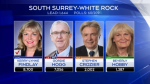 The CTV News decision desk has declared Kerry-Lynne Findlay the winner of South Surrey-White Rock. 