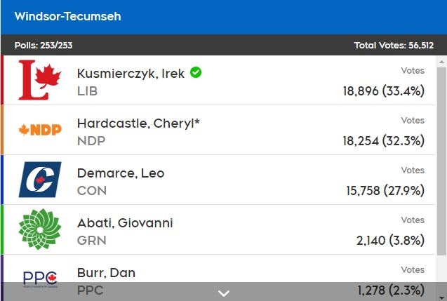 Windsor-Tecumseh results