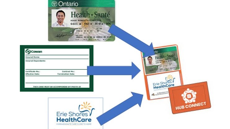 Erie Shores HealthCare has developed a new health aid card expected to help migrant workers. (Courtesy ESHC)