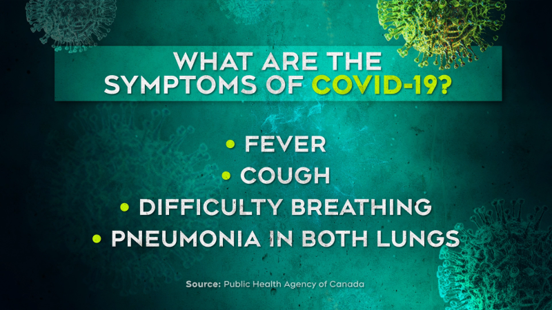 What are the symptoms of COVID-19?