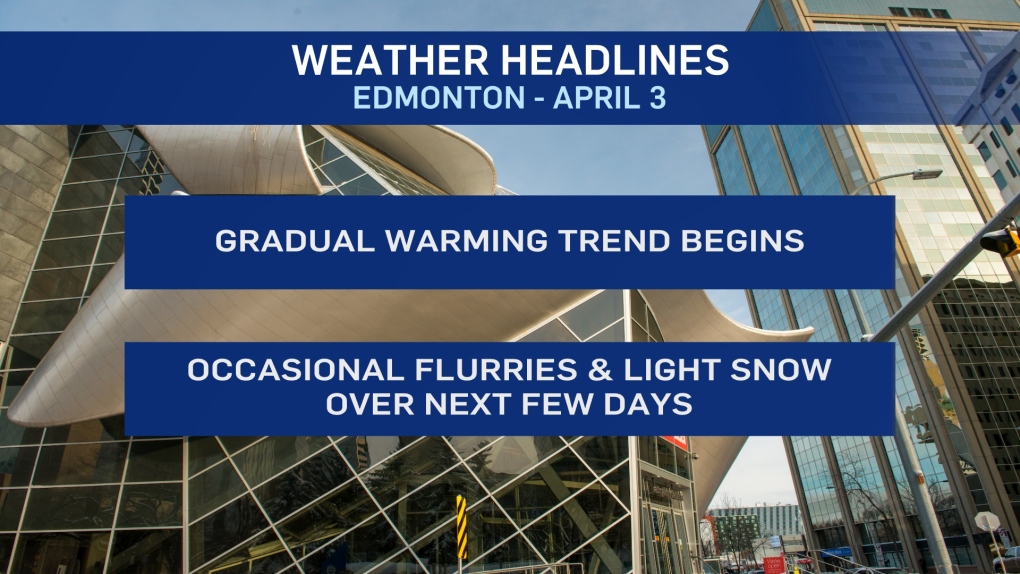 April 3 weather headlines
