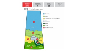 The number of COVID-19 cases by region, as of April 4, 2020. (The Government of Saskatchewan)