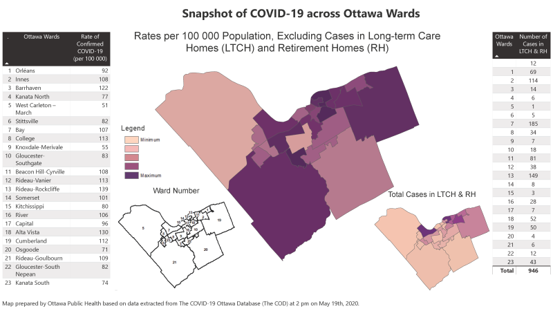 Ottawa Public Health released a "snapshot of COVID-19 across Ottawa Wards)