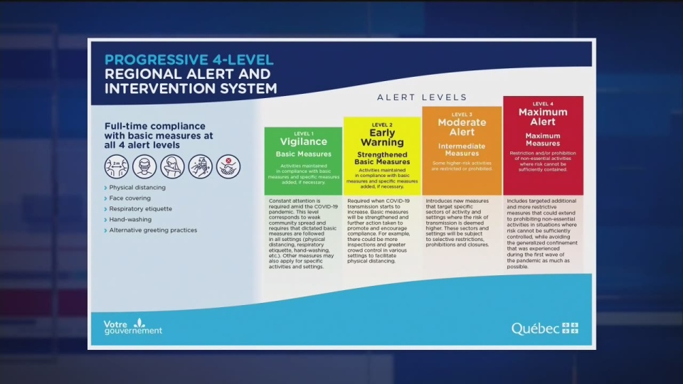 Quebec creates COVID-19 alert system