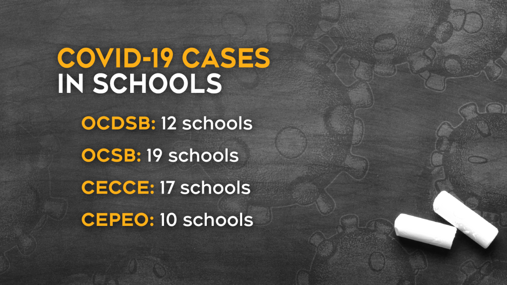  COVID-19 cases at 64 schools in Ottawa