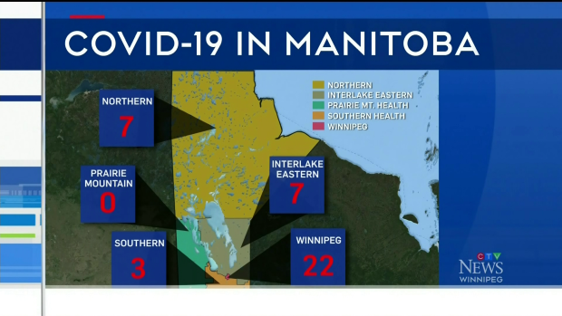 Manitoba Covid Restrictions Today - Manitoba Moves Into ...