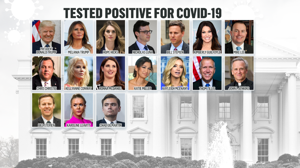 WH staff tested positive for COVId-19