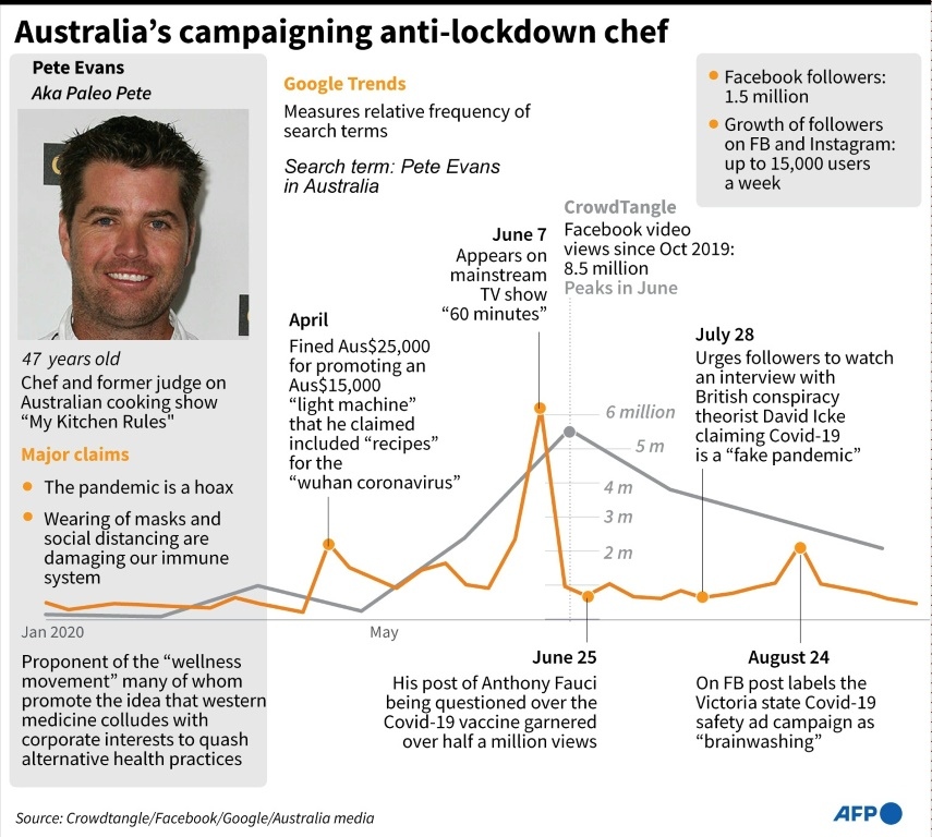 AFP graphic