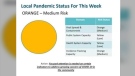 The “orange” status indicates a medium risk. (Courtesy WECHU)