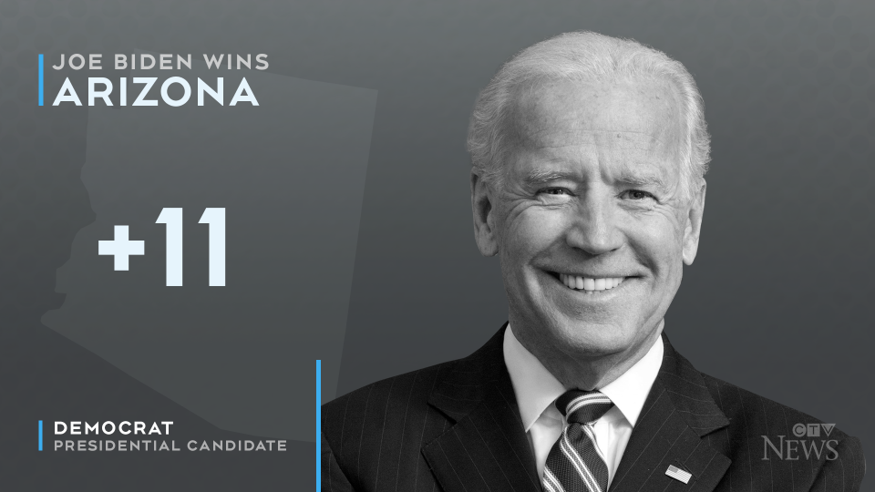Joe Biden wins Arizona