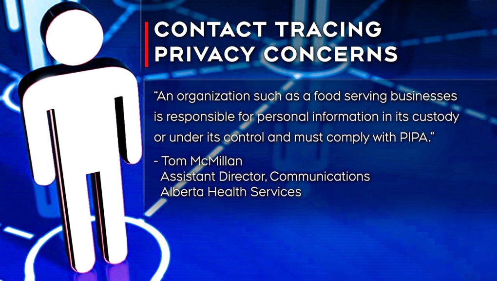 Privacy concerns, contact tracing