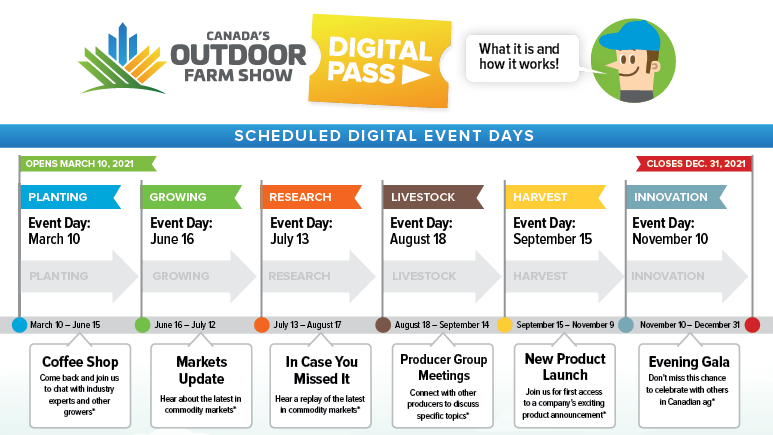 Canada's Outdoor Farm Show 2021