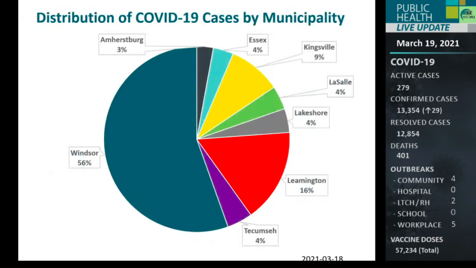 area of covid cases