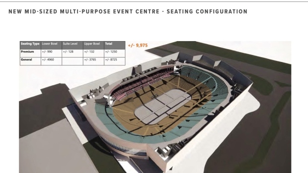 This photo shows a virtual model of a seating plan for a new event centre that could one day replace Regina's Brandt Centre (Supplied: REAL)