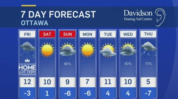 Five-day forecast for CTV Barrie: April 9