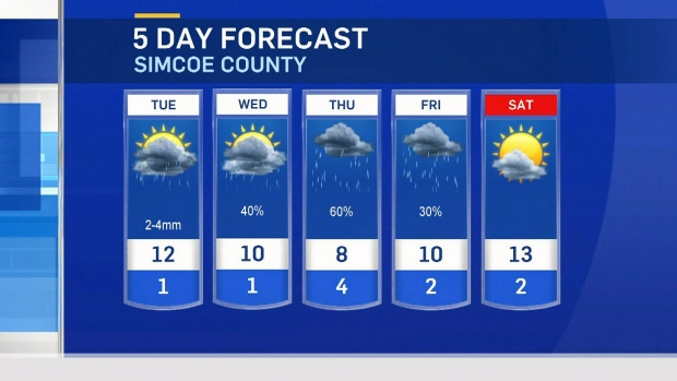 CTV Barrie Weather: April 12