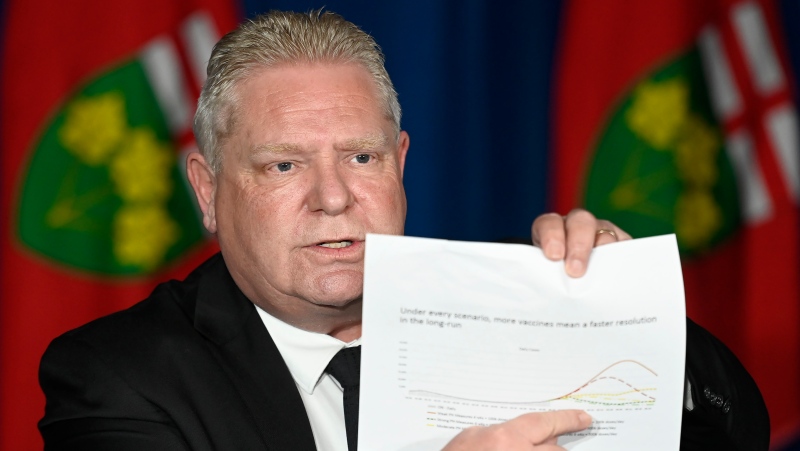 Ontario Premier Doug Ford points on a COVID-19 caseload projection model graph during a press conference at Queen's Park, in Toronto, Friday, April 16, 2021. Ontario is extending its stay-at-home order to six weeks, restricting interprovincial travel and limiting outdoor gatherings in an effort to fight a losing battle with COVID-19. THE CANADIAN PRESS/Frank Gunn