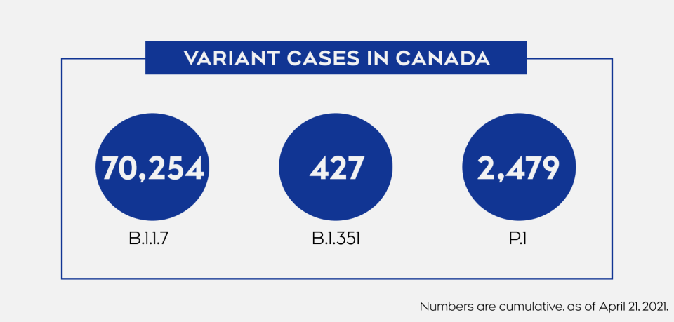Variant Cases in Canada April 21