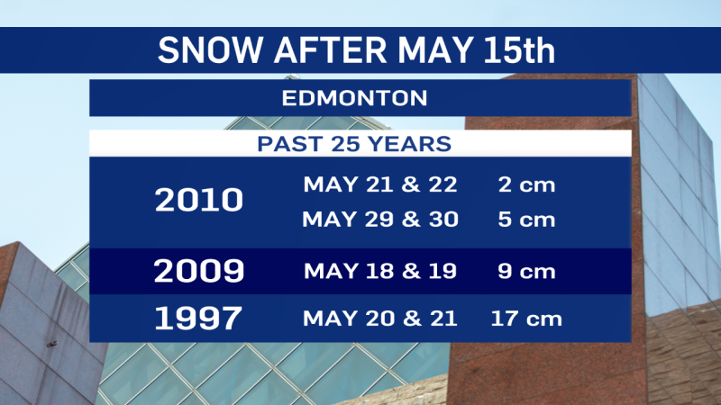 May long weekend snow Edmonton 2021 