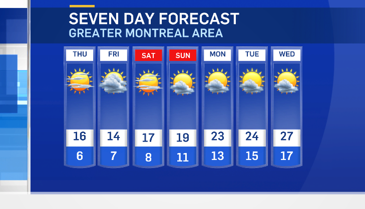 Seven-day forecast