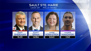 Final 2021 election results for the Sault Ste. Marie riding. (CTV Northern Ontario)